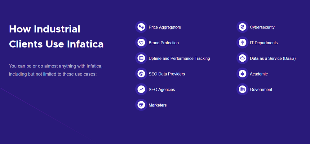 How Does infatica.io Work? 