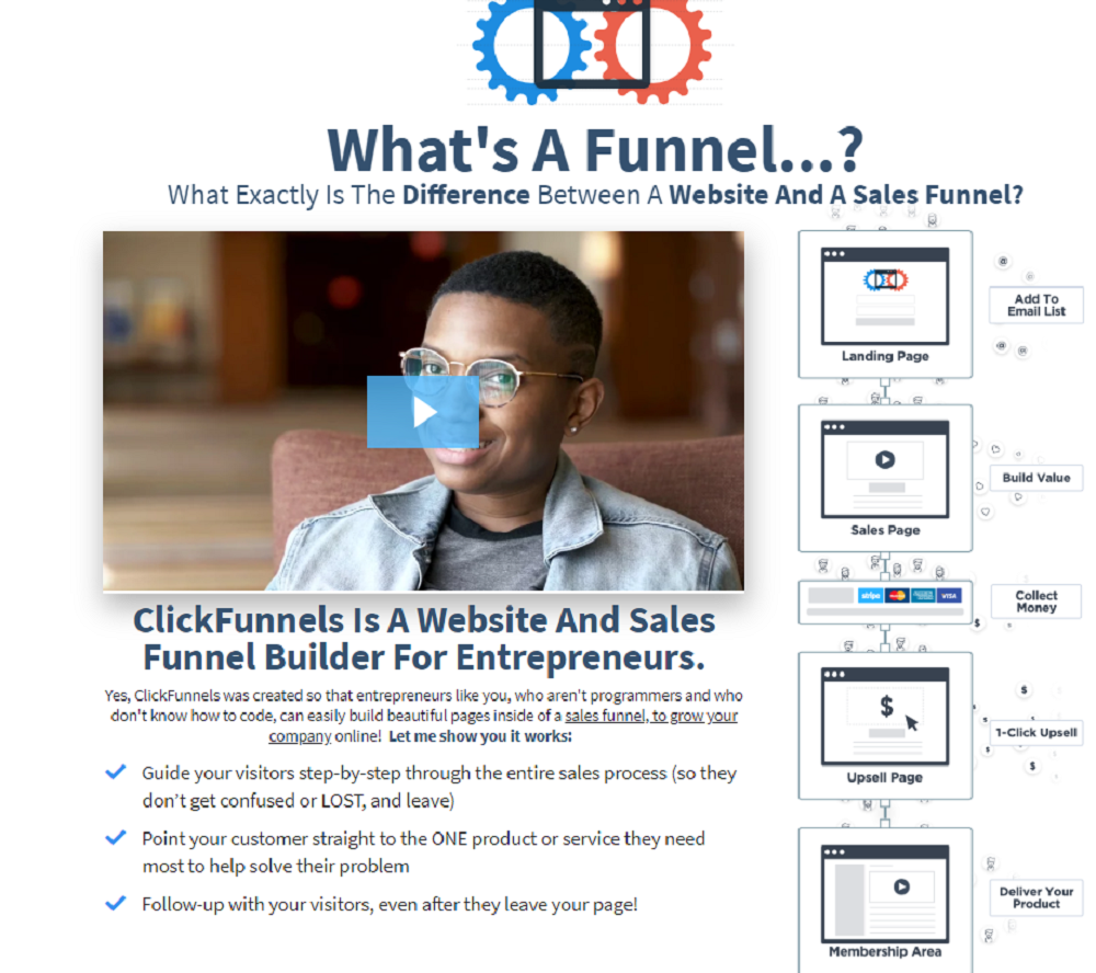 How Does Clickfunnels Work?
