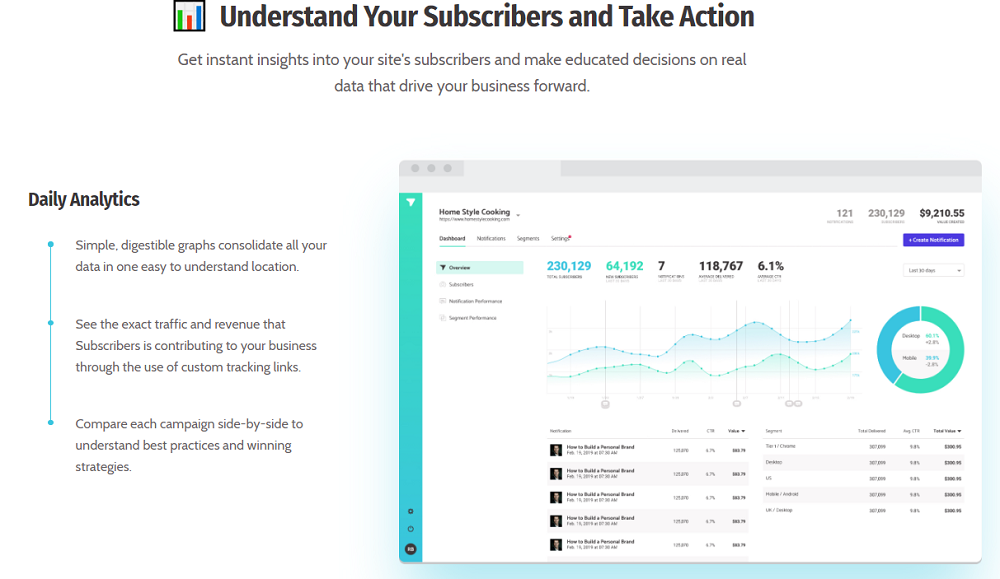 What Are The Benefits of Subscribers?