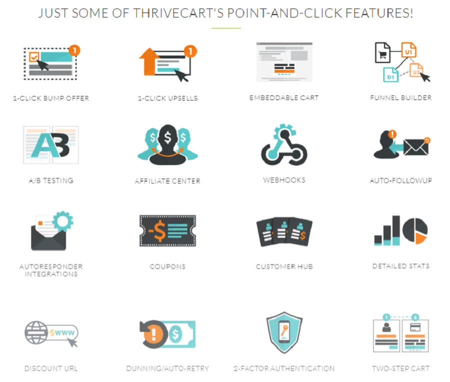What Are The Features Of Thrive Cart?