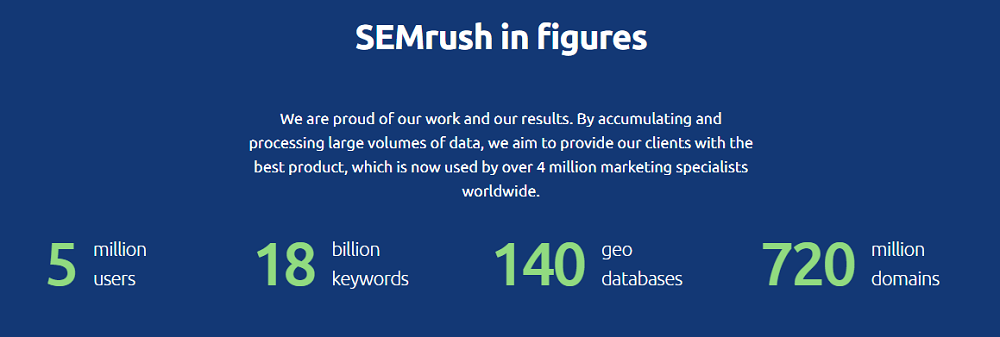 What Are The Features Of SEMrush?