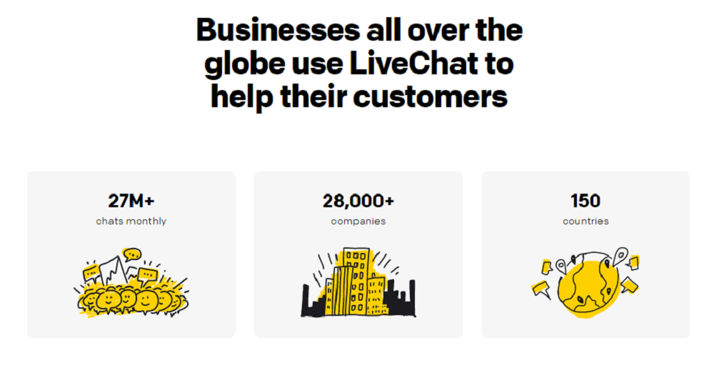 What Are The Features Of LiveChat?