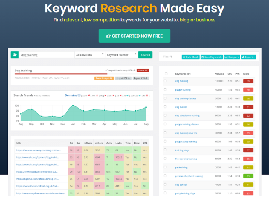 Keysearch – Your Affordable Keyword Research Tool