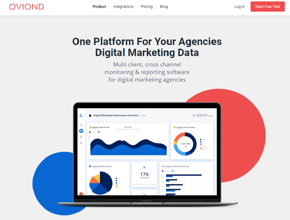 Oviond - Your Powerfully Simple Cross-Channel Monitoring and Reporting Software