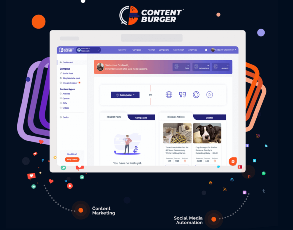 How Does Content Burger Work?