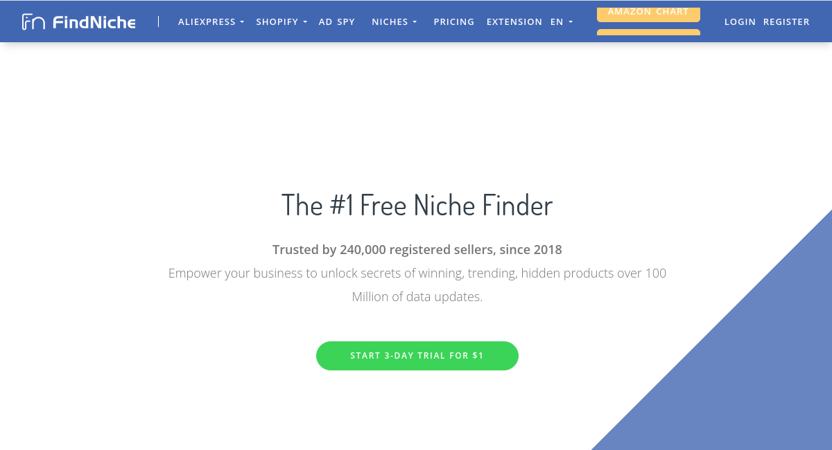 Latest Deals for FindNiche