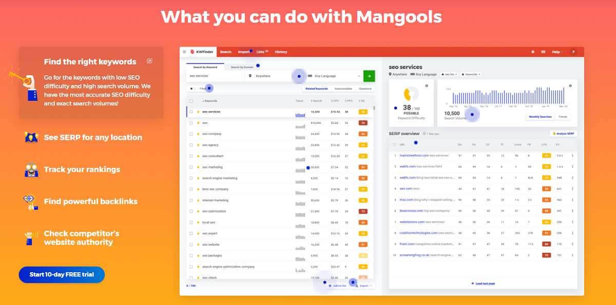 What Are the Features of Mangools?