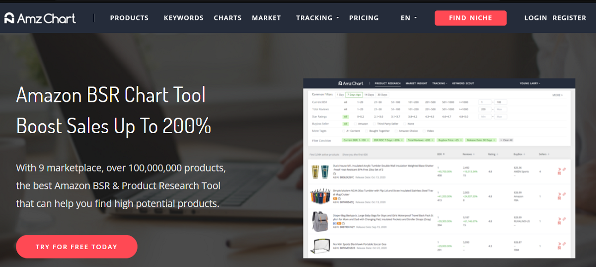 Amzchart - The No.1 Amazon Bsr and Product Research Tool