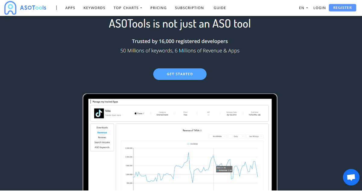 Asotools: Rank Higher, Get More Downloads!
