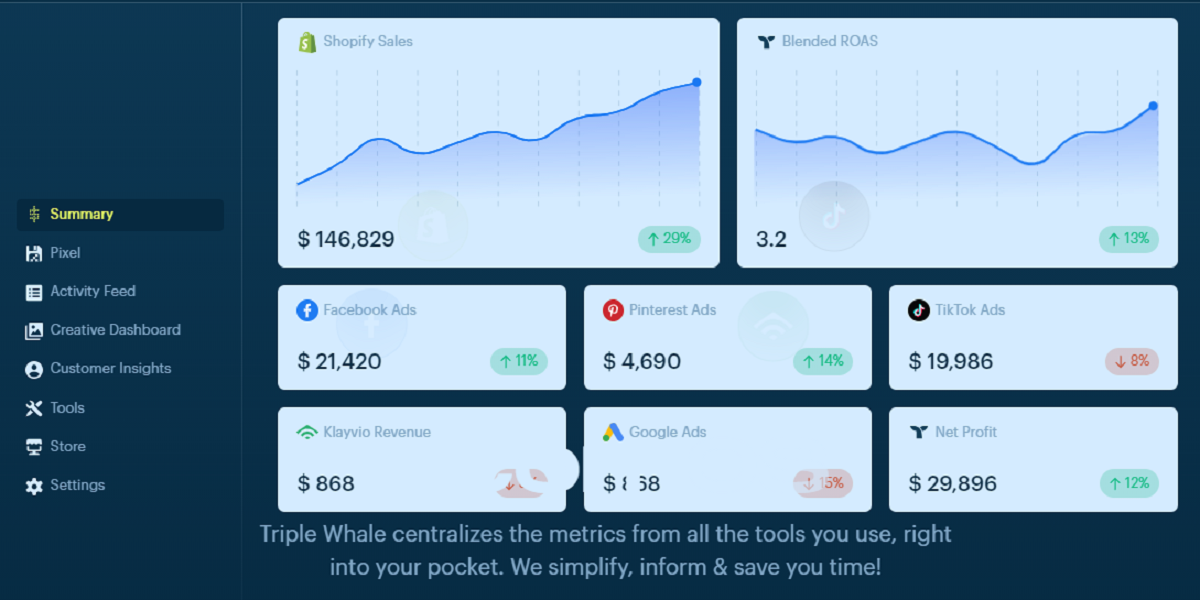 Triple Whale: #1 Analytics App for Shopify Stores